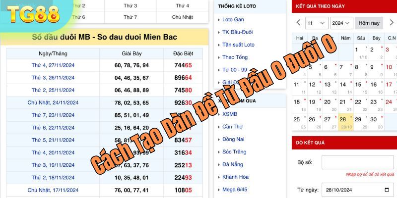 Lập dàn đề từ đầu 0 đuôi 0