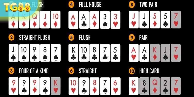 Bộ bài liên kết quan trọng trong luật chơi Poker